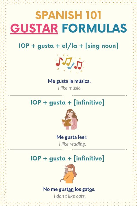 Master 'gustar' in Spanish with this detailed formula guide! This pin breaks down the structure of 'gustar' sentences with clear examples and essential Spanish notes. Perfect for enhancing your understanding and usage of this important verb. Click to learn and improve your Spanish skills now! Spanish Sentence Structure, Spanish Tenses, Spanish 101, Spanish Notes, Spanish Sentences, Basic Spanish, Basic Spanish Words, Singular Nouns, Verb Conjugation