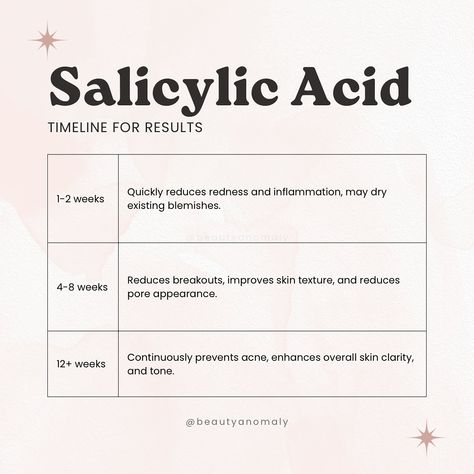 Salicylic Acid Serum, Islam Beauty, Sephora Skincare, Skin Care Pictures, Skincare Lifestyle, Esthetician Room Decor, Skin Facts, Skin Therapist, Mary Kay Skin Care