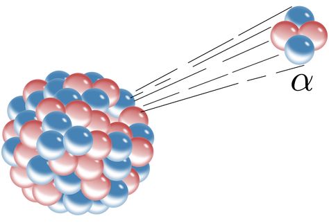 File:Alpha Decay.svg - Wikipedia Nuclear Reaction, Werner Heisenberg, Atomic Number, Electromagnetic Spectrum, Sympathy Quotes, Physical Chemistry, Thermal Energy, Nuclear Energy, Science Chemistry