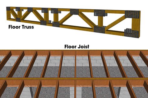 Open Web Floor Truss, Floor Trusses, Cleaning Floors With Vinegar, Wood Floor Polish, Wood Floor Repair, Truss Design, How To Clean Laminate Flooring, Types Of Wood Flooring, Hardwood Floor Cleaner