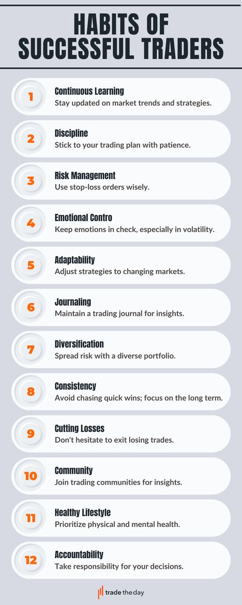 Unlock the secrets to success in trading with these proven habits! Explore the daily routines, mindset shifts, and techniques that successful traders swear by. From disciplined decision-making to effective risk management, discover how these habits can transform your trading journey. Start cultivating your path to success now How To Start Trading, Trading Basic Knowledge, Trading Routine, Learning Trading, Intra Day Trading Tips, Risk Management Trading, Trading 101, Trading Basics, Trading Mindset