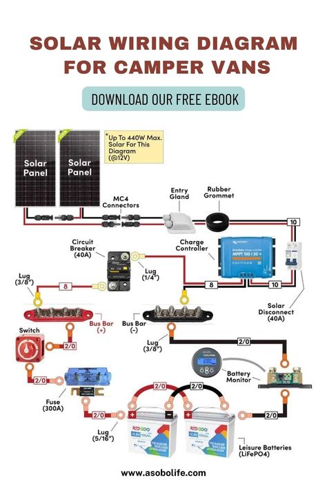 Rv Solar Wiring Diagram, Renogy Solar Wiring Diagram, Camper Electrical System, Van Electrical System, Solar Wiring Diagram, Van Setup, Rv Solar Power System, Solar Electric System, Diy Solar Power System