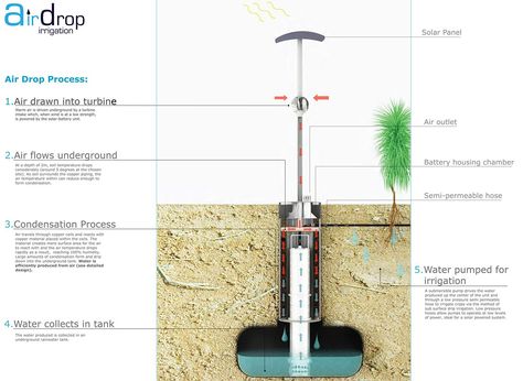 air drop winner of dyson 2011 Atmospheric Water Generator, Architecture Websites, Water Collection System, Water From Air, Water Harvesting, Water Generator, Rainwater Harvesting, Water Collection, Rain Barrel