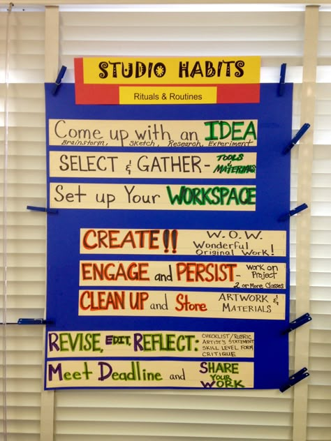 Choice Based Art Room, Tab Art Room, Studio Habits Of Mind, Teaching For Artistic Behavior, Art Room Rules, Choice Based Art, Art Classroom Posters, Art Classroom Organization, Art Assessment