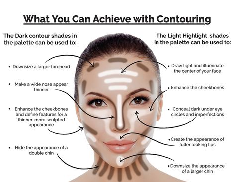 Ultimate contouring guide anyone can follow! Make Up Diy, Make Up Kits, Contouring For Beginners, Contouring Makeup, Concealer Palette, Beauty Make-up, Cream Contour, Makijaż Smokey Eye, Makeup Tricks