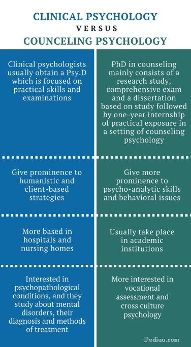 Difference Between Clinical and Counseling Psychology Check more at https://in4arts.com/difference-between-clinical-and-counseling-psychology.html What Is Counselling, Learning Psychology, College Counseling, Counseling Psychology, Clinical Psychology, Health Care Services, Clinical Psychologist, What Is The Difference Between, Research Studies