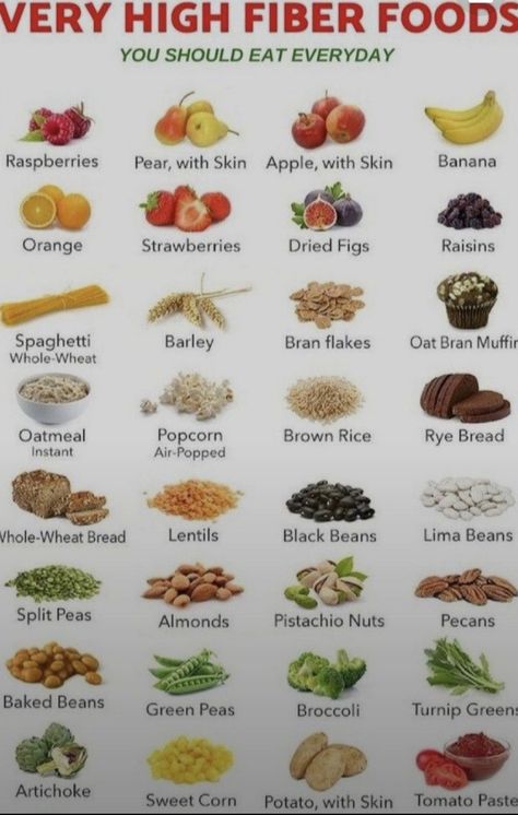 How To Control Sugar, Healthy Food Chart, Food Health Benefits, Healthy Digestive System, Food Charts, High Fiber Foods, Fiber Foods, Healing Food, Food Facts