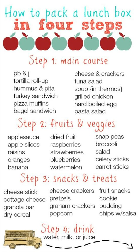 How to Pack a Lunch Box in Four Steps Pack A Lunch, Lunch For School, Kid Lunches, Easy Lunch Boxes, Kids Lunch Ideas, Toddler Lunches, Healthy School Lunches, Healthy School, Ideas Lunch