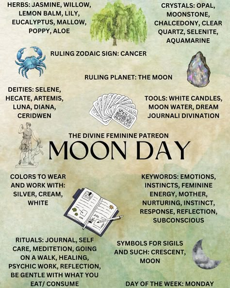 Working with the days of the week! Each day of the week is ruled by a planet, did you know that?! Here’s some magic you can work with on each day of the week! Join me on patreon for more 🖤 everything in the shop is 50% off! #witch #witchcraft #witchtok #daysoftheweek #witchy #witchyvibes #witchtips #moonday #marsday #venusday #jupiterday #saturnday #mercuryday #moon #sunday #sun #magic #spells #spellwork #planets #astrology #planetary #protection #abundance #lovemagic Days To Do Spells, Witchcraft Days Of The Week, Witch Weekly Schedule, Sunday Witchcraft, Wednesday Astrology, Artemis Offerings, Monthly Correspondences, Planetary Magick, Planets Astrology