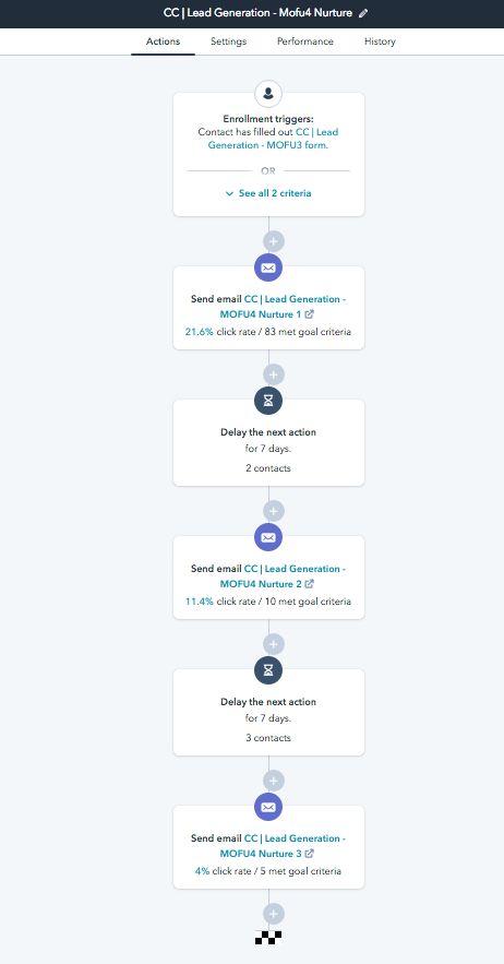 Lead Nurturing Workflow, Engagement Emails, Social Media Management Business, Buyer Journey, B2b Lead Generation, Lead Nurturing, Web Research, How To Craft, Media Management