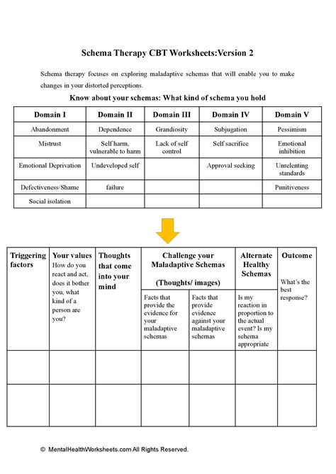 Schema Therapy, Cbt Worksheets, Therapy Worksheets, Inner Healing, Mental Health Support, Self Compassion, Life Coaching, Neuroscience, Ginger Hair