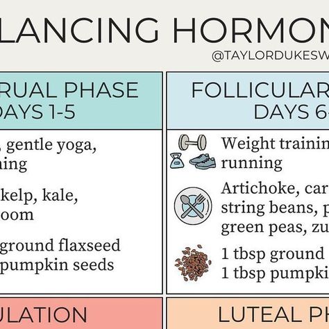 FUNCTIONAL MEDICINE NURSE PRACTITIONER on Instagram: "For each phase of your period, there is a way to work out, eat, and utilize the benefits of specific seeds to promote hormonal balance and well-being!⁠ ⁠ Here’s how:⁠ ⁠ 🗓Menstrual phase (days 1-5) ⁠ 🏃Workout: reduce the intensity of your workouts → ⁠ 🍽Eat: beets, kelp, kale, mushroom⁠ 🔄Seed Cycling: 1 tbsp ground flaxseed, 1 tbsp pumpkin seeds daily⁠ ⁠ 🗓Follicular phase (days 6-13)⁠ 🏃Workout: challenge yourself or try new = weight train Benefits Of Seed Cycling, Cycle Health, Kale Mushroom, Mushroom Seeds, Follicular Phase, Website Pictures, Seed Cycling, Workout Eating, Hormonal Balance