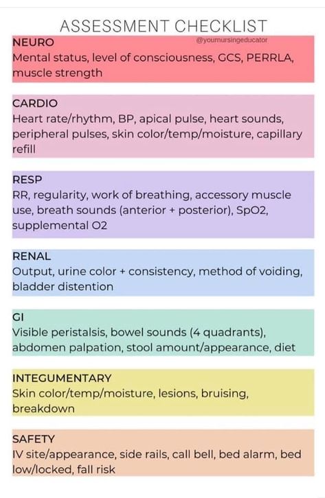 Apical Pulse, Assessment Checklist, Breath Sounds, Heart Sounds, Nursing Care Plan, Levels Of Consciousness, Nursing Care, Journal Writing Prompts, Care Plans