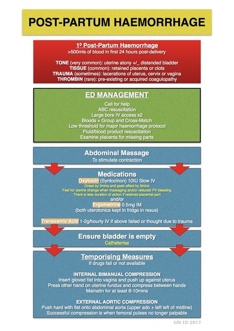 Postpartum Hemorrhage Nursing, Post Partum Nursing, Postpartum Nursing Notes, Antepartum Hemorrhage, Nursing Ob, Obstetrics Nursing, Postpartum Nurse, Postpartum Hemorrhage, Newborn Nursing