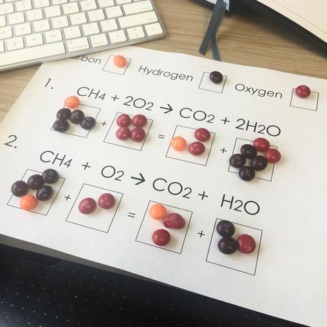 Balancing Chemical Equations, Chemical Equations, Chemistry Projects, Chemistry Classroom, High School Chemistry, Chemical Equation, Teaching Chemistry, 8th Grade Science, Chemistry Lessons