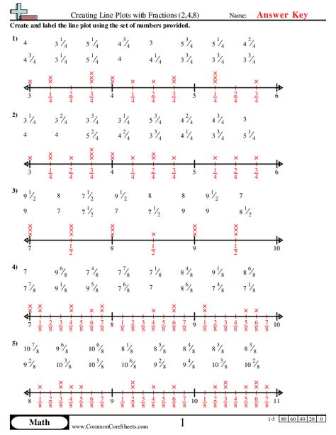 - Creating Line Plots with Fractions (2,4,8) worksheet Line Plot Worksheets, Line Plots, Dot Plot, 5th Grade Activities, Learning Mathematics, Computer Basic, Free Math Worksheets, Kids Math Worksheets, Line Graphs