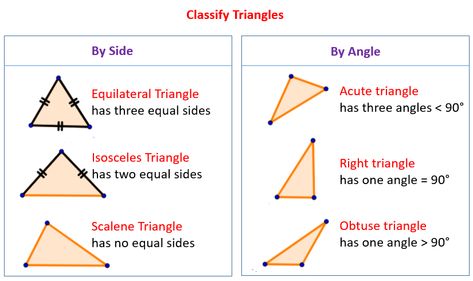 How to classify triangles classify triangles based on sides and angles, examples and step by step solutions, Grade 6 Classify Triangles, Different Types Of Triangles, Types Of Triangles, Acute Triangle, Obtuse Triangle, Classifying Triangles, Triangle Math, Triangle Angles, Small Wave Tattoo