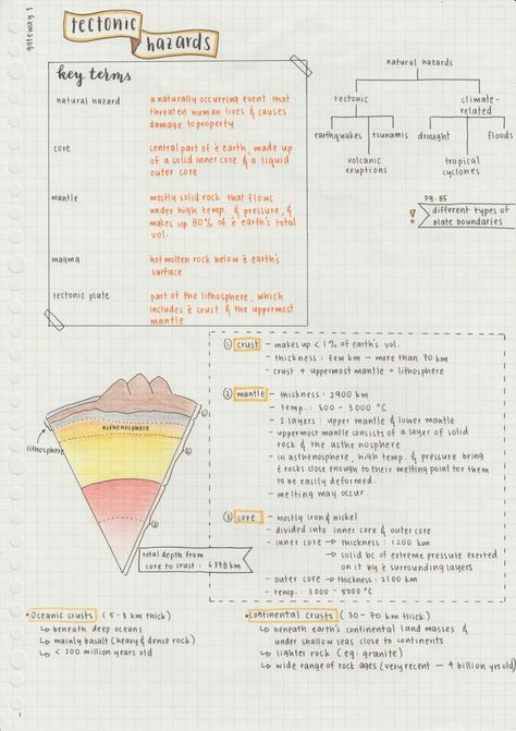 @arystudies — studyelephant: 23 October 2016 it’s been a... Geology Notes, Gcse Geography Revision, Revision Motivation, Geography Revision, Note Inspiration, Geography Notes, Gcse Biology, Biology Revision, Gcse Geography