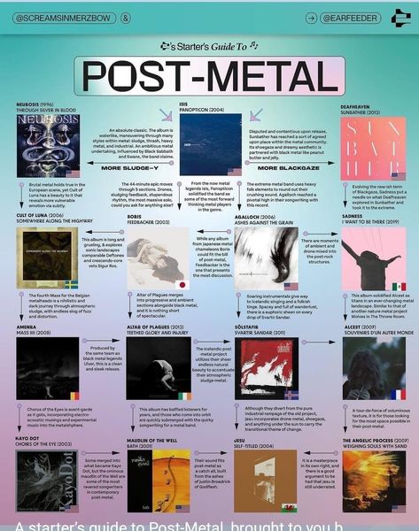 Starters Guide To Music, Types Of Music Genres, Music Recs, Music Essentials, Learn Music Theory, Music Nerd, Post Metal, Music Recommendations, Musical Art