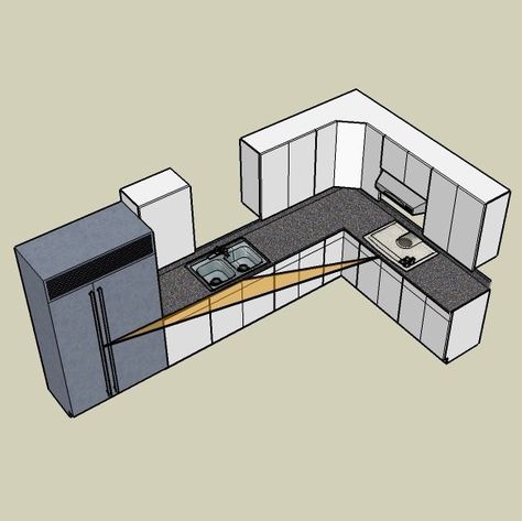 kitchen layouts with island | Basic Kitchen Layout Options Corner Kitchen Layout, L Shape Kitchen Layout, L Shaped Kitchen Designs, Kitchen Work Triangle, Kitchen Layouts With Island, Shaped Kitchen, Kitchen Layout Plans, Diy Kitchen Remodel, Basic Kitchen