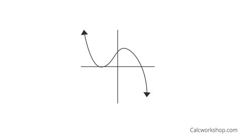 Graph of a Polynomial Function with Odd Number of Roots Polynomial Functions, Pre Calculus, Odd Numbers, Calculus, Vision Board, Quick Saves