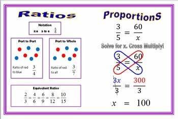 Proportions Math, Cross Multiplication, Ratio And Proportion Worksheet, Proportion Math, Algebra Equations Worksheets, Study Layout, Ratio And Proportion, Solving Proportions, Fractions Anchor Chart