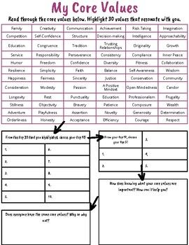 This worksheet is a great way for students to identify their core values and focus in on their top 5 core values. This leads to a great discussion about how people have different values and the importance of knowing what you value. Values And Boundaries, Exploring Values Worksheet, Core Values And Beliefs, Personal Values Worksheet, What Are My Values, Core Beliefs Worksheet, Personal Values List, Core Values Worksheet, Values Activity