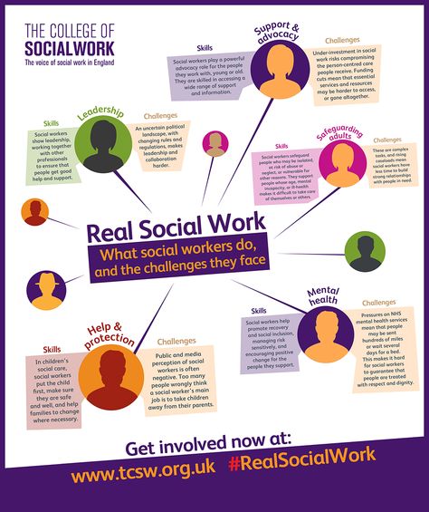 The College of Social Work has launched a new infographic as part of its Real Social Work campaign. This image focuses on the varied and complicated tasks that social workers undertake. To find out more on social work visit www.learningdisabiilitytoday.co.uk. Social Worker Resources, Social Work Books, Social Worker Month, Social Work Exam, Social Work Quotes, Social Work Month, Process Chart, School Social Worker, Clinical Social Work