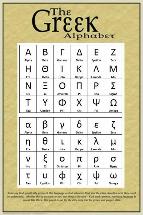 Ancient Greek Alphabet Letters, The Greek Alphabet, Greek Alphabet Letters, Sound Alphabet, Nato Alphabet, Phoenician Alphabet, Greek Language Learning, Ancient Alphabets, Learn Greek