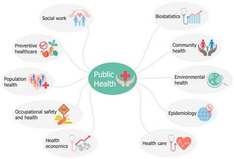 Public Health Quotes, Dental Public Health, Health Economics, Preventive Healthcare, Allied Health, Medicine Notes, Dental Tourism, Medical Specialties, Occupational Health