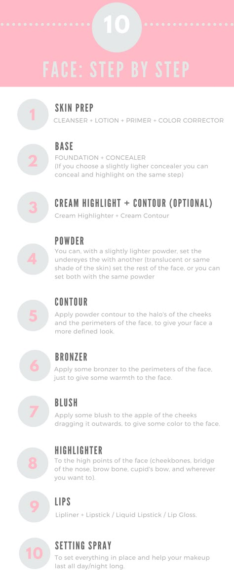 Order Of Face Makeup, Makeup Instructions Step By Step, How To Do Face Makeup Step By Step, Basic Make Up Tutorial Step By Step, Beginner Makeup Step By Step, Makeup Basics For Beginners Step By Step, How To Basic Makeup, Basic Steps For Makeup, Makeup Steps For Dry Skin