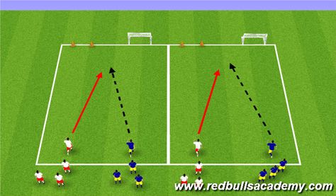 Football/Soccer Session Plan Drill (Colour): Attacking/Defending I U7 Soccer Drills, U8 Soccer Drills, Football Drills For Kids, Soccer Practice Plans, Coaching Youth Soccer, Soccer Coaching Drills, Soccer Practice Drills, Football Coaching Drills, Soccer Trophy