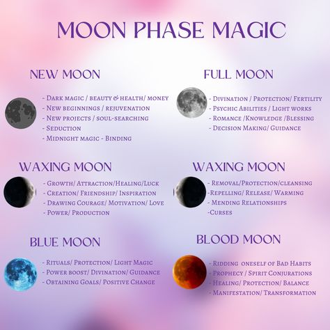 🌕 Each moon phase brings its own energy and magic, from the soul searching New Moon to the guiding light of the Full Moon.  Harness these energies to manifest health, beauty, and personal growth.  🌑 Follow @kejiwaalchemy for moon phase rituals!  #MoonPhases #MoonMagic #SpiritualCycles #LunarEnergy #Manifestation #FullMoonRituals #NewMoonIntentions #LunarManifesting Moon Cycles Witchcraft, October New Moon Ritual, Moon Phase Correspondences, New Moon Dos And Donts, Full Moon Rituals Magic, Full Moon Manifesting, Spells For The New Moon, Moon Phase Rituals, Full Moon Crystal Ritual