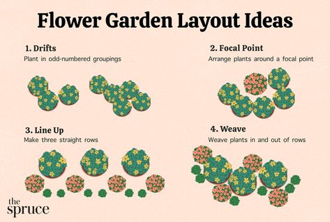 Garden Design Principles, Rectangle Flower Bed Design, Flower Bed Layout, Flower Bed Designs Layout, Clean Landscaping, Planting Layout, Plant Beds, Flower Garden Layouts, Arrange Flowers