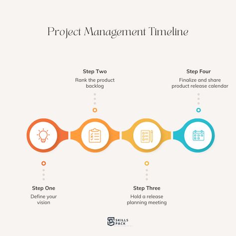 Project management software can be a game-changer. Which tool do you find indispensable: Trello, Asana, or Microsoft Project? Why does it work best for your projects? Share your insights and help others find the perfect tool for their needs! 🚀 Social Media Course, How To Play Chess, Project Management Software, Play Chess, Microsoft Project, Strategic Thinking, Certificate Of Completion, Specific Goals, Learning And Development