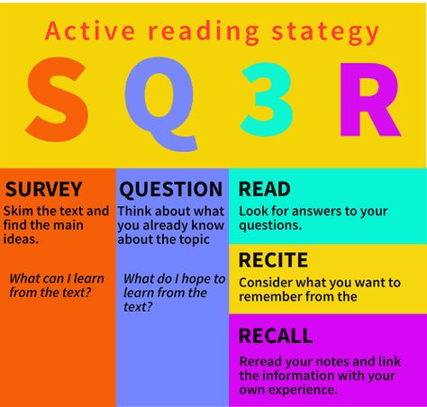 Active reading (SQ3R - 5 steps strategy) | Metodes.lv Reading Test Strategies, Active Reading Strategies, Study Site, Thinking Process, Reading Strategy, Library Skills, Classroom Strategies, Testing Strategies, Reading Test