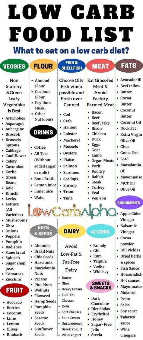 1200 Calorie Diet Meal Plans, High Protein Low Carb Diet, Meal Guide, Low Carb Food List, Low Carb Food, Low Carb High Protein, Baking Powder Uses, Baking Soda Beauty Uses, Low Carb Meal