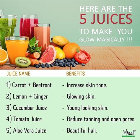 Araah Skin Miracles on Instagram: “Here is how these 5 juices help you get glowing skin. Rather than applying on skin, intake of these fruit juices play a major role in…” Juices For Skin Glow, Carrot Juice For Glowing Skin, Juice For Glowing Skin Beauty, How To Make Cucumber Juice, Cucumber Juice For Glowing Skin, Juices For Clear Skin, Beetroot Juice For Glowing Skin, Juice Recipes For Glowing Skin, Glowing Skin Juice