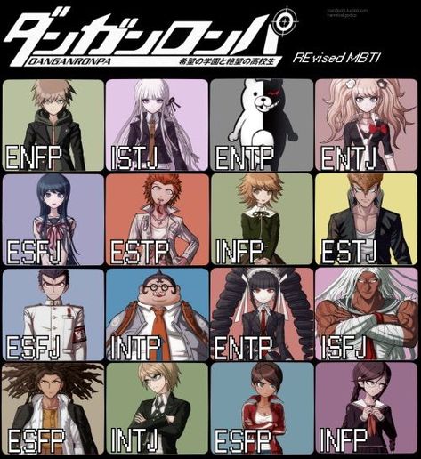 Danganronpa Mbti, I M Bored, Myers–briggs Type Indicator, Myers Briggs Type, Danganronpa 3, Mbti Personality, Danganronpa V3, Myers Briggs, I Can Relate