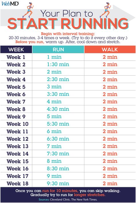 This 18-week running plan is perfect for beginners. 👟 Beginner 5k Training Plan Start Running, Running Training Plan For Beginners, Running Exercises For Beginners, Running Beginners Plan, Running Training For Beginners, Begin Running Plan, Work Out Ideas For Beginners, Running Goals For Beginners, Beginner Running Workout