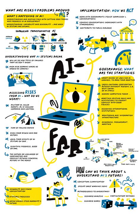 Infographic AI:FAR Research Infographic, Beauty Infographic, Infographic Poster, Arms Race, Research Centre, Cambridge University, Flow Chart, The Study, Personal Growth