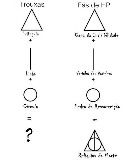 Eu penso muito em fazer uma tattoo das relíquias da morte, igual a primeira imagem ou apenas o simbolo limpo, enfim, muita gente pode ac... Harry Potter Voldemort, Harry Potter Painting, Harry Potte, Hp Harry Potter, Draco Harry Potter, Harry Potter Tumblr, Harry James, Harry Potter Drawings, Harry Potter Outfits