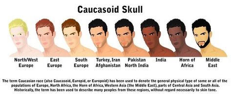 Caucasian Race, West East, Horn Of Africa, Olive Skin Tone, Western Asia, East Europe, Olive Skin, North India, Seven Wonders