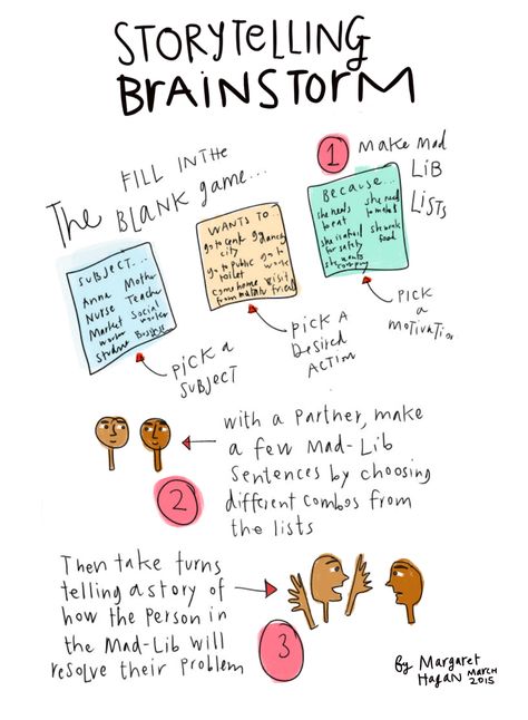 Storytelling brainstorm technique | Open Law Lab User Research, Bird Houses Diy, Story Ideas, Drawing Art, A Design, Design Process, Card Art, Storytelling, Lab