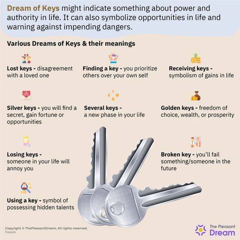 Did You Dream of Keys Last Night? Here’s What It Means! Key Meaning, Power And Authority, Heart Diet, Dream Meaning, Hidden Truths, Sleep Dream, Daily Yoga Workout, Healthy Advice, Dream Symbols