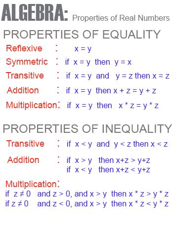 ALGEBRA: properties of Real Numbers Algebra Properties, Properties Of Real Numbers, Maths Study, Math Rules, Algebra Help, Math Helper, Math Formula Chart, Algebra Formulas, Budget Planners