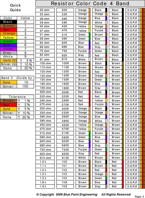 Resistor Color Code Chart 2 Resistor Color Code, Blue Gray Gold, Ohms Law, Legal Forms, Business Colors, Electrical Work, Electronics Components, Template Site, Circuit Diagram