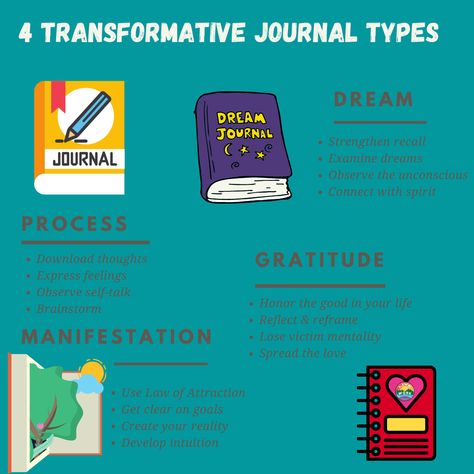 Types Of Journals To Keep, Different Types Of Journals, Types Of Journaling, Active Meditation, Empty Notebook, Benefits Of Journaling, Making Journals, School Diary, Journaling Techniques