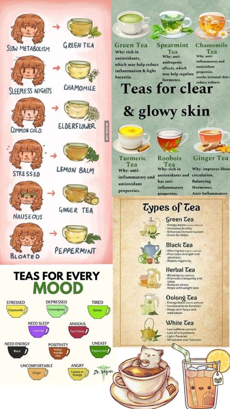 all about teas When To Drink What Tea, Before Bed Tea, Tea For Different Purposes, Teas To Help You Wake Up, Tea Cheat Sheet, What Different Teas Do For You, Tea Drinking Schedule, Best Tea In The Morning, Tea Add Ins