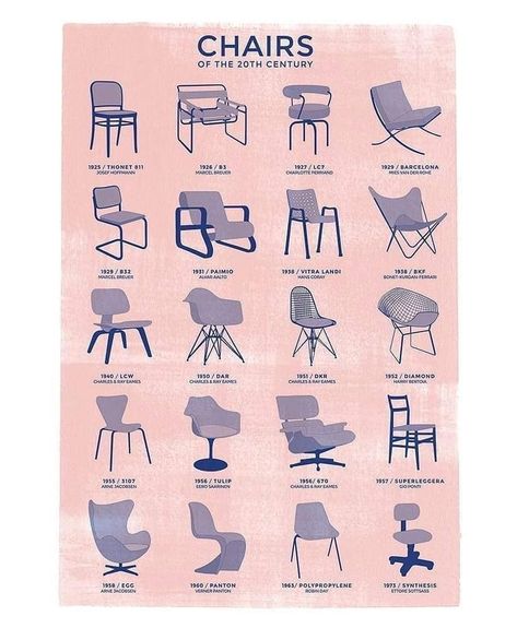 Famous Chair, Vintage Furniture Design, Retro Interior Design, Iconic Chairs, Iconic Furniture, Retro Interior, Chaise Design, History Design, Interior Furniture